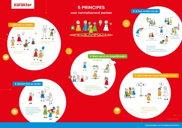 Vijf principes voor normaliserend werken